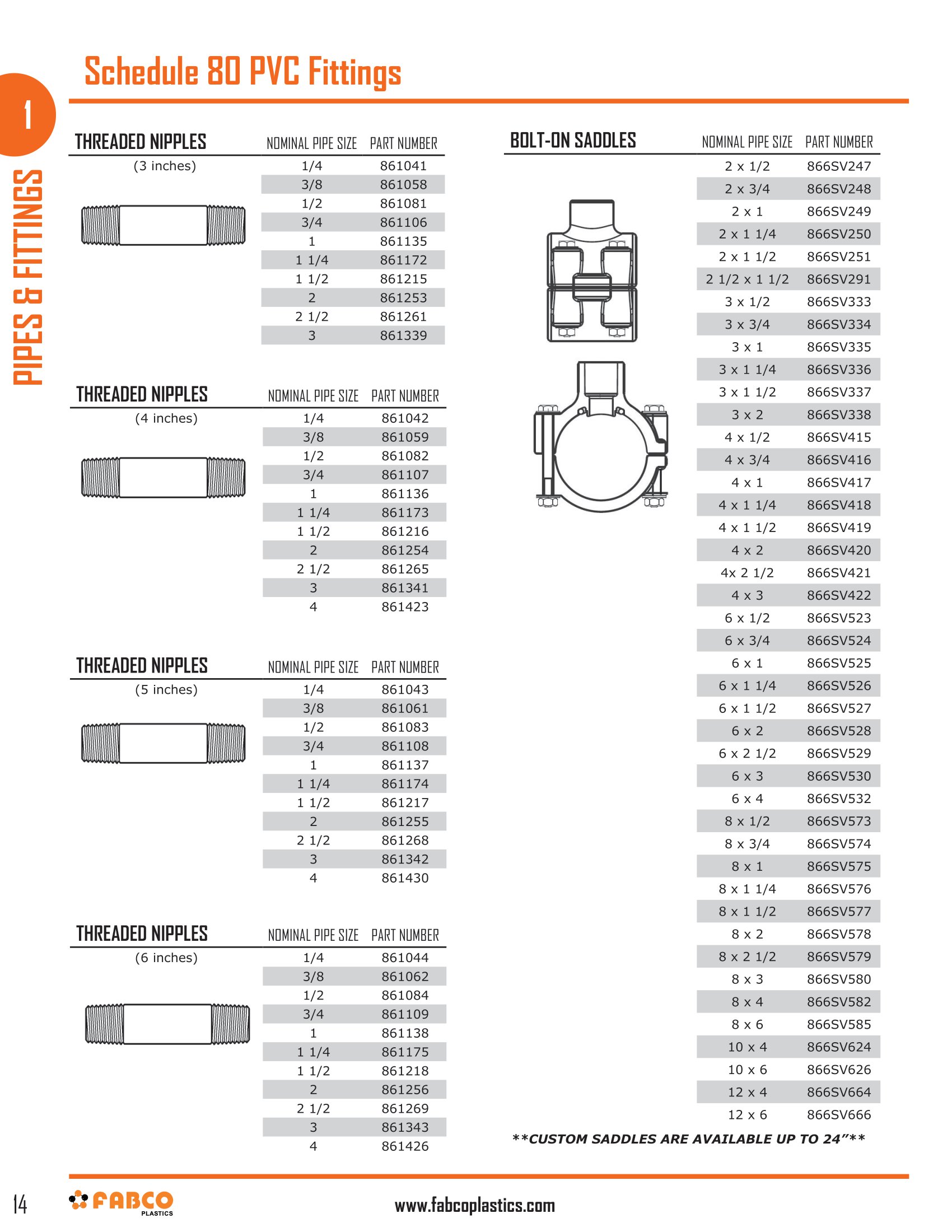 Schedule 80 Grey PVC Fittings | Fabco Plastics